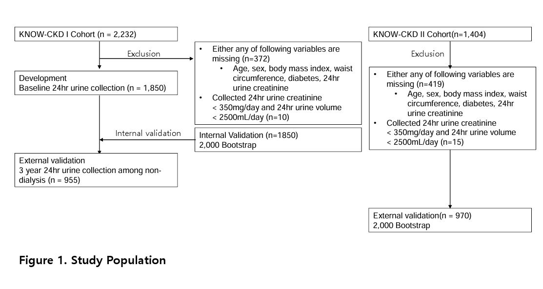 Figure1.study population.JPG