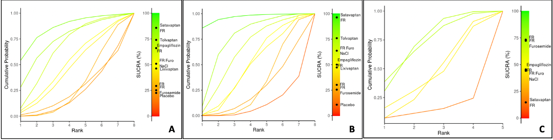 SUCRA plots.png