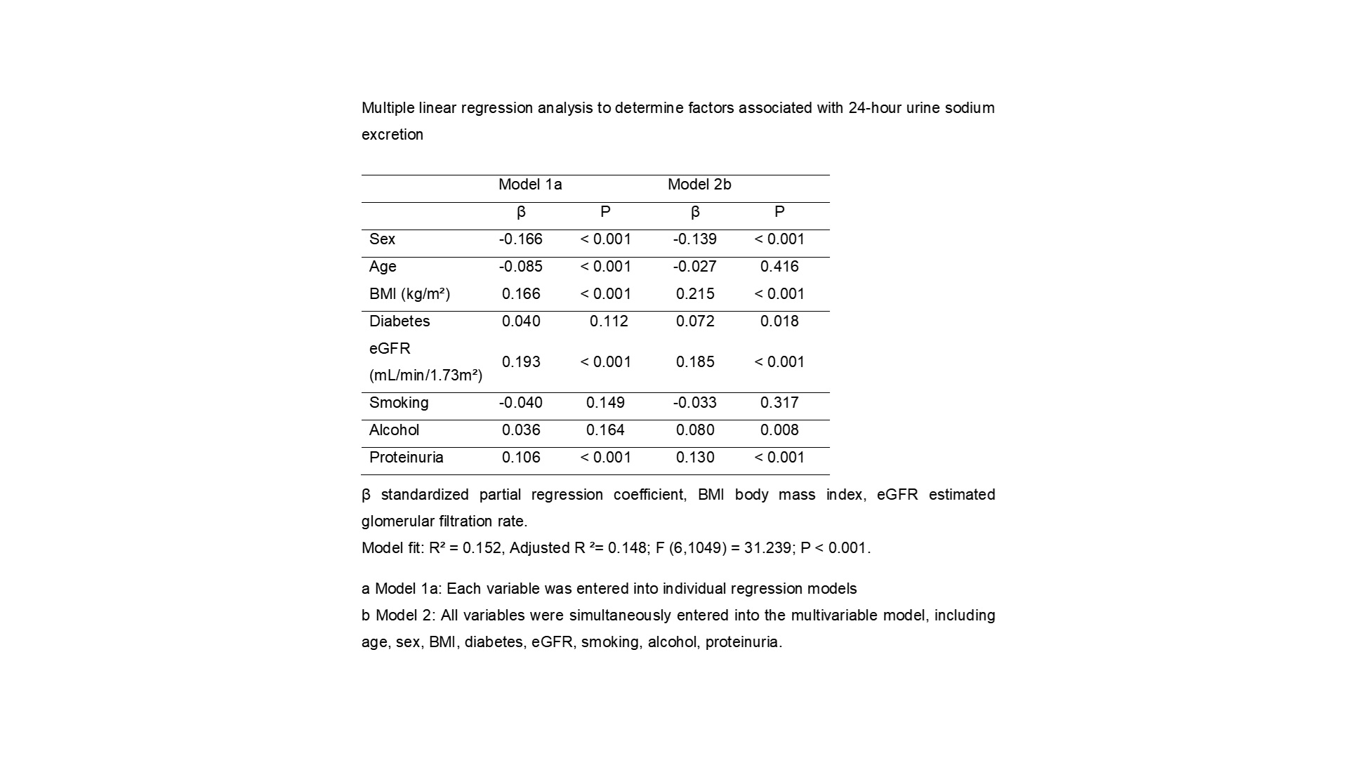 multiple linear regression of 24hUNa.jpg