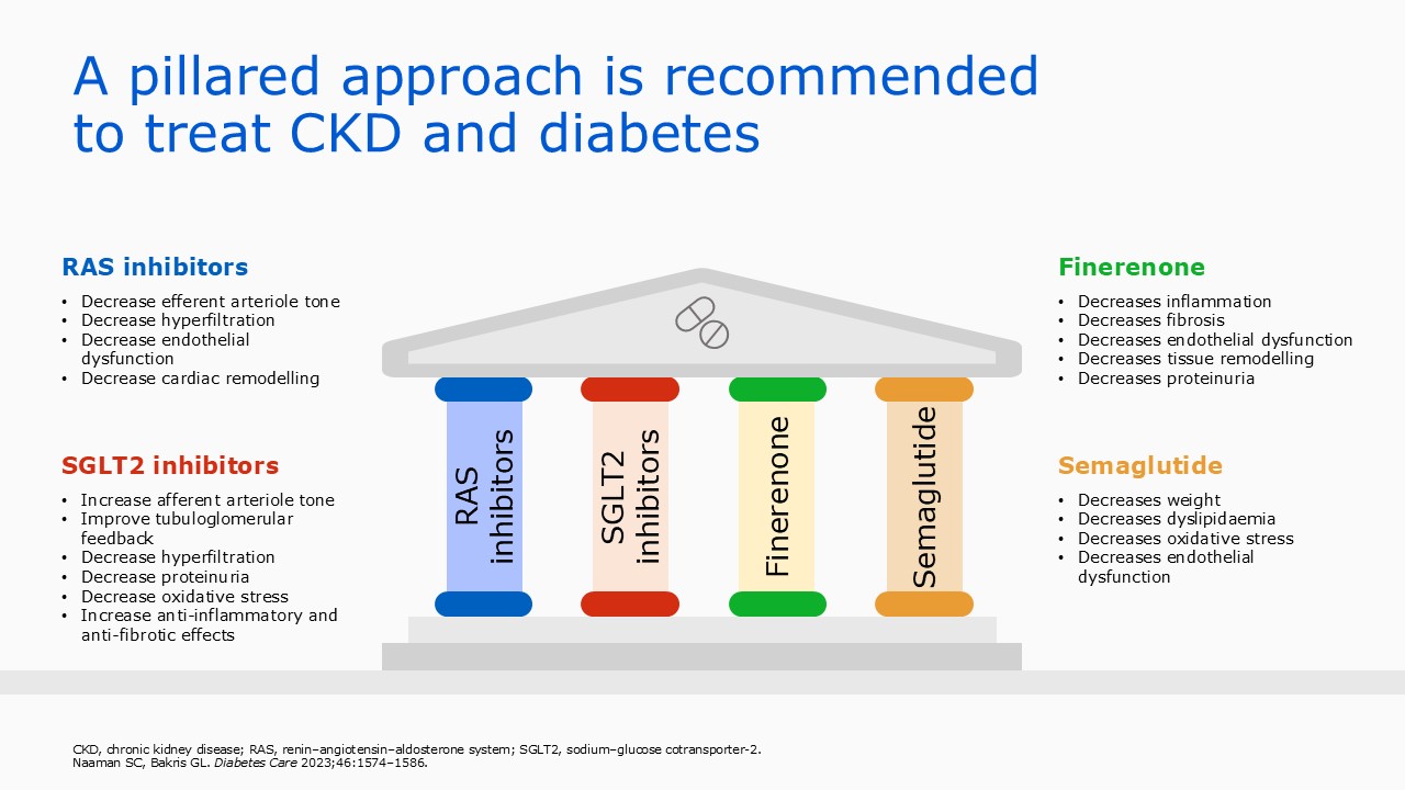 rossing 2026 hypertension ckd 2.jpg
