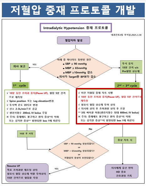 IDH nursing intervention.png
